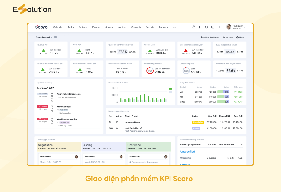 Phần mềm quản lý KPI Scoro