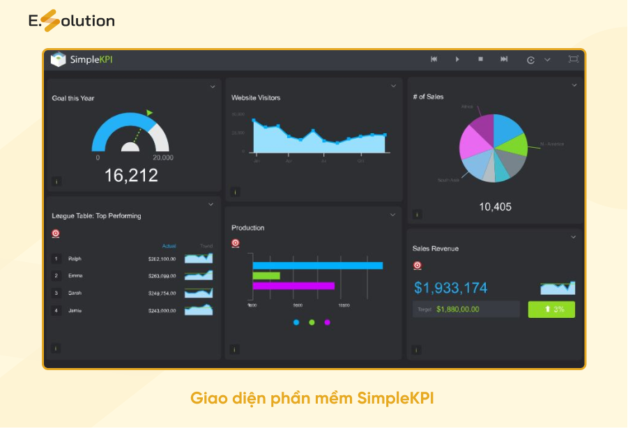 Phần mềm quản lý KPI SimpleKPI